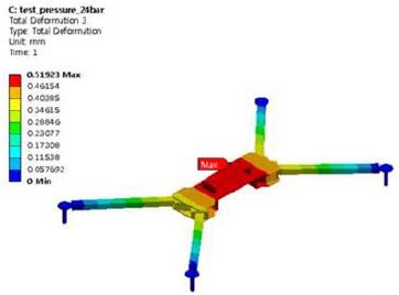 Figure 23: