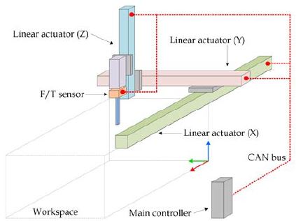 Figure 1: Figure 1: