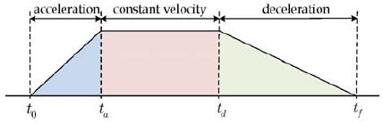 Figure 2: Figure 2: