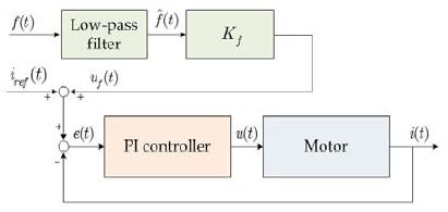 Figure 3: Figure 3: