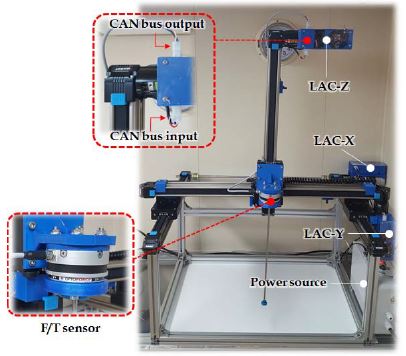 Figure 5: Figure 5: