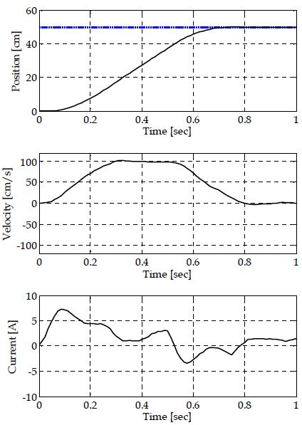 Figure 6: Figure 6: