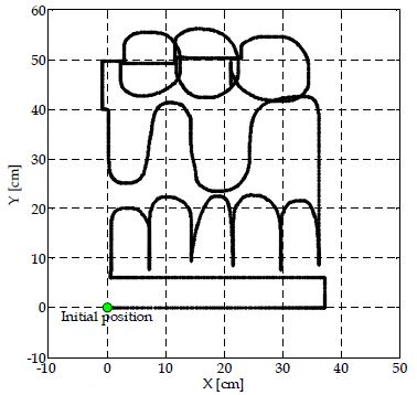 Figure 7: Figure 7: