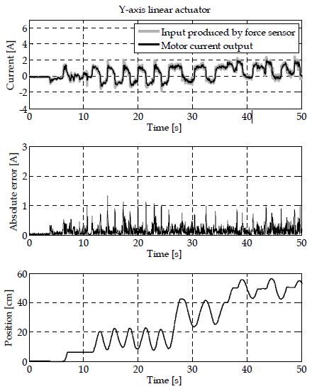 Figure 10: Figure 10: