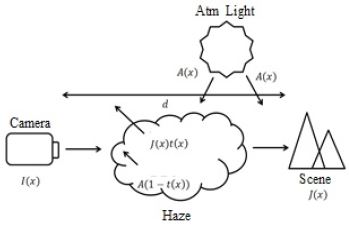 Figure 1: Figure 1:
