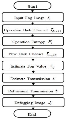Figure 3: Figure 3:
