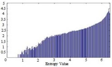 Figure 5: Figure 5: