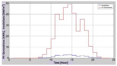Figure 4: Figure 4: