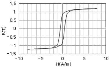 Figure 2: Figure 2:
