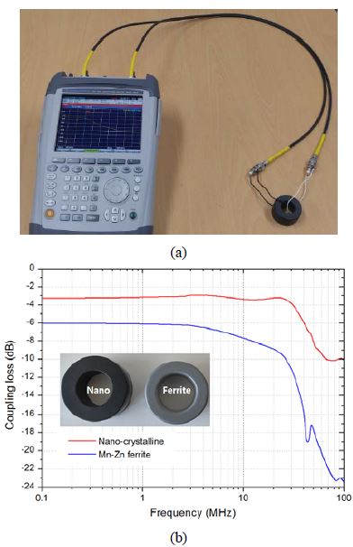 Figure 3: Figure 3: