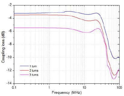 Figure 5: Figure 5: