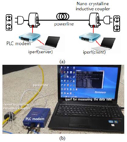 Figure 6:
