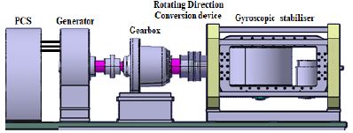 Figure 1: Figure 1: