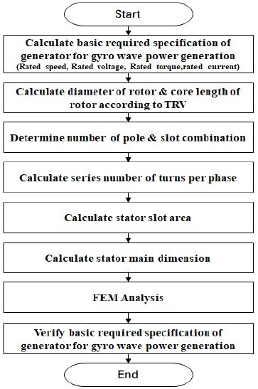 Figure 2: Figure 2: