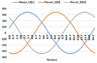 Figure 4: Figure 4: