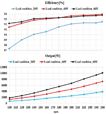 Figure 10: Figure 10: