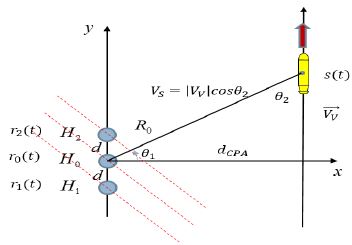 Figure 1: