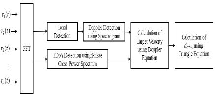 Figure 2: