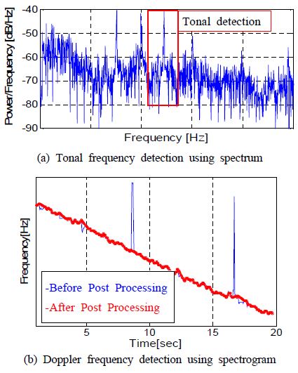 Figure 3: