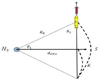 Figure 4: