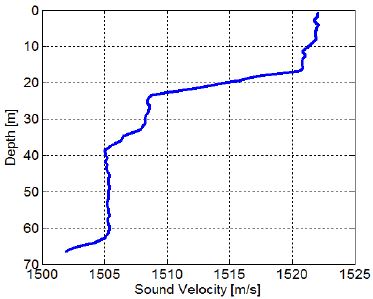 Figure 5: