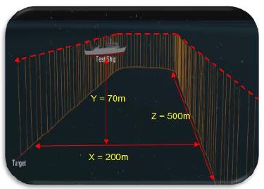 Figure 6: