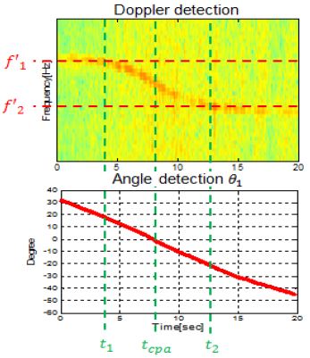 Figure 9:
