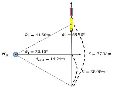 Figure 10:
