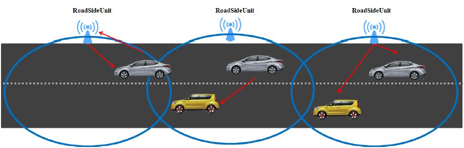Figure 1: