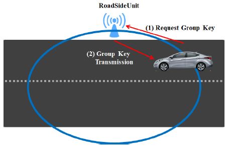 Figure 3: