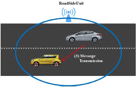 Figure 4: