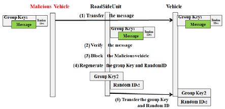 Figure 6: