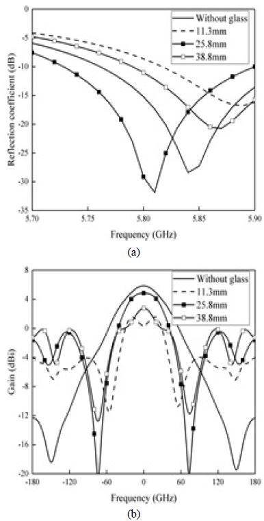Figure 4: Figure 4: