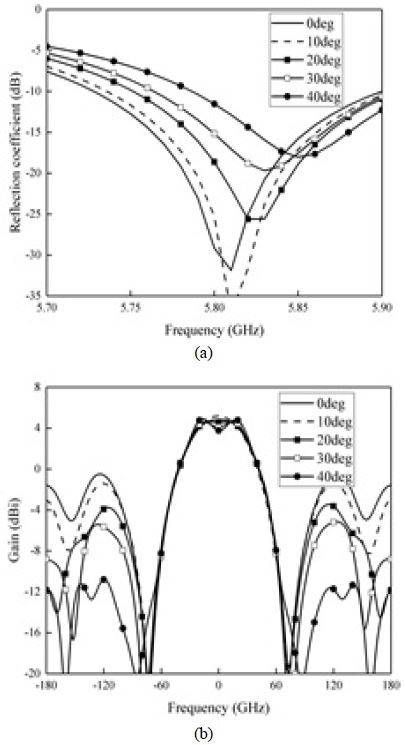 Figure 7: Figure 7: