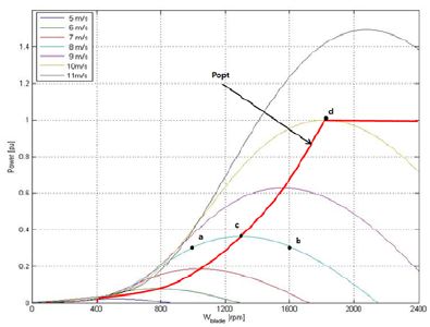 Figure 2: Figure 2: