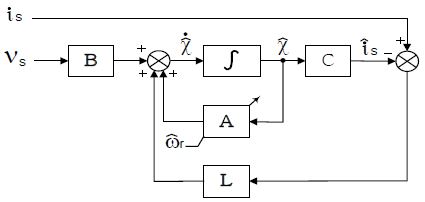 Figure 4: Figure 4: