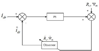 Figure 5: Figure 5: