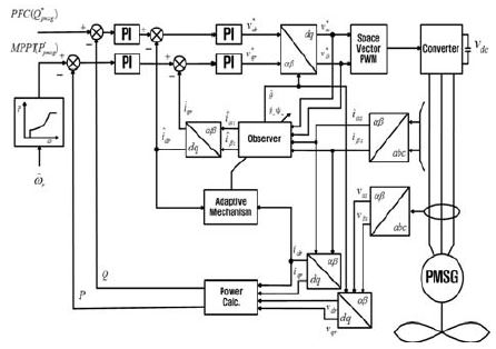 Figure 6: Figure 6: