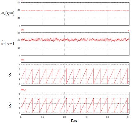 Figure 7: Figure 7: