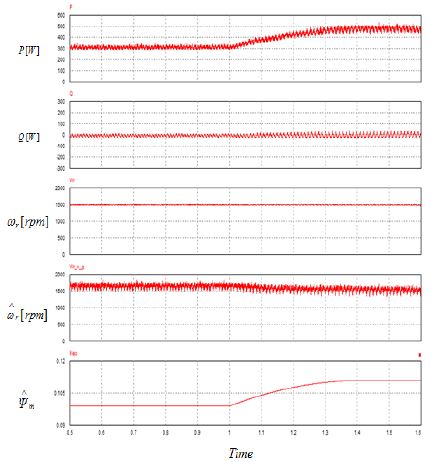Figure 8: Figure 8: