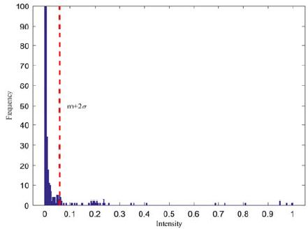 Figure 6: