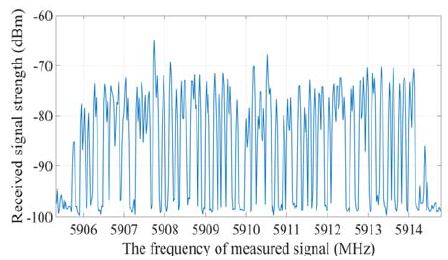 Figure 4: