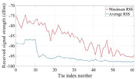 Figure 5: