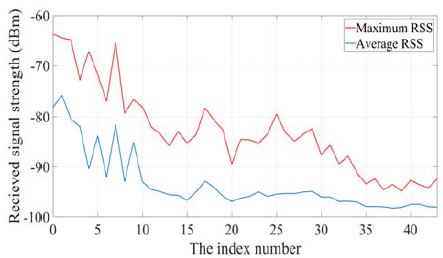 Figure 6: