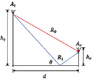 Figure 1: Figure 1: