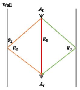 Figure 2: Figure 2: