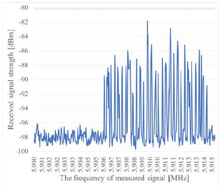 Figure 6: Figure 6: