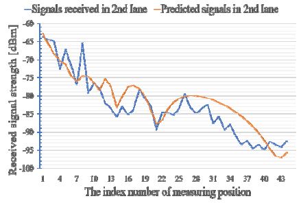 Figure 10: Figure 10: