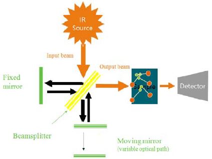 Figure 3: Figure 3: