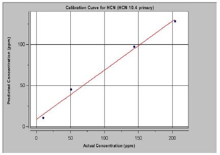 Figure 4: Figure 4: